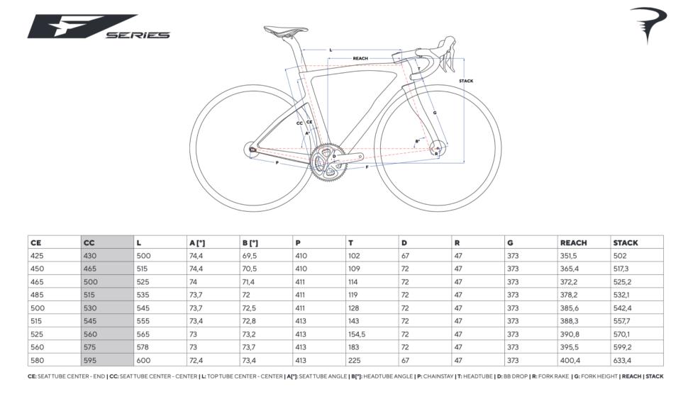 2025 Pinarello F series geometry chart
