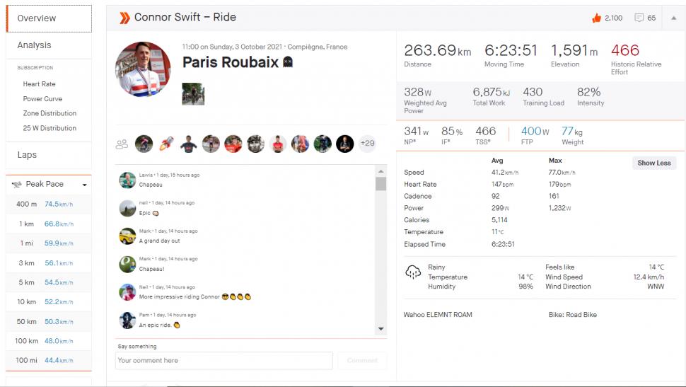 Connor Swift Strava Paris-Roubaix (Strava)