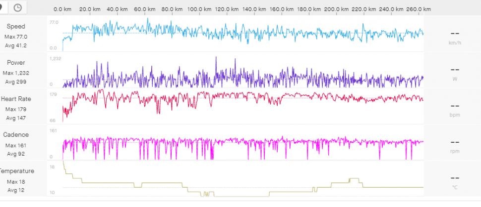 Connor Swift Strava Paris-Roubaix (Strava)