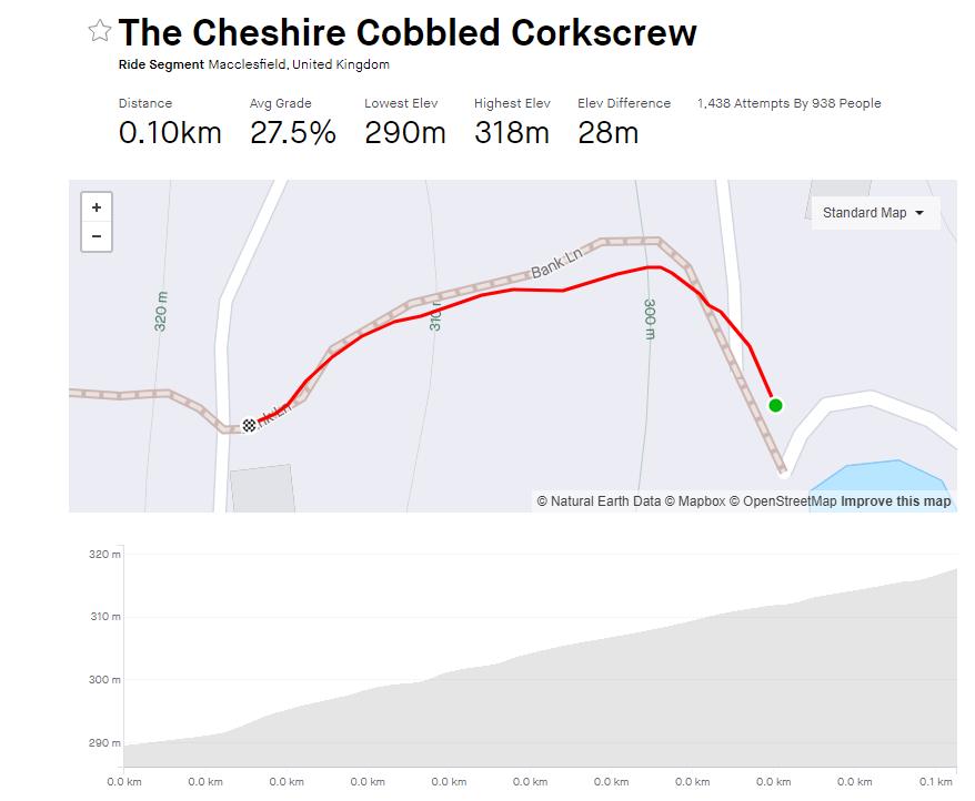 The Corkscrew Strava