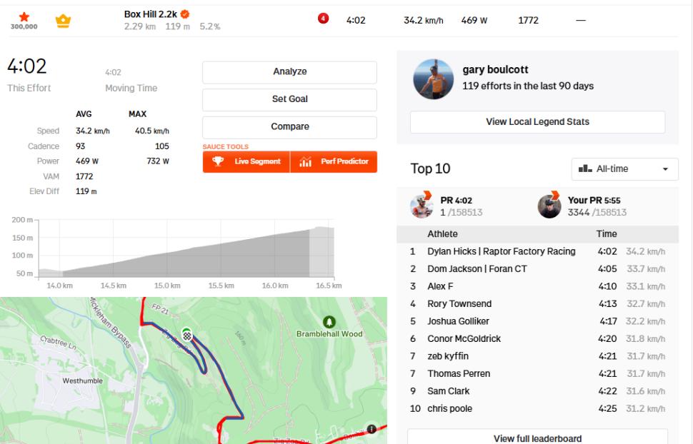 Box Hill Strava KOM