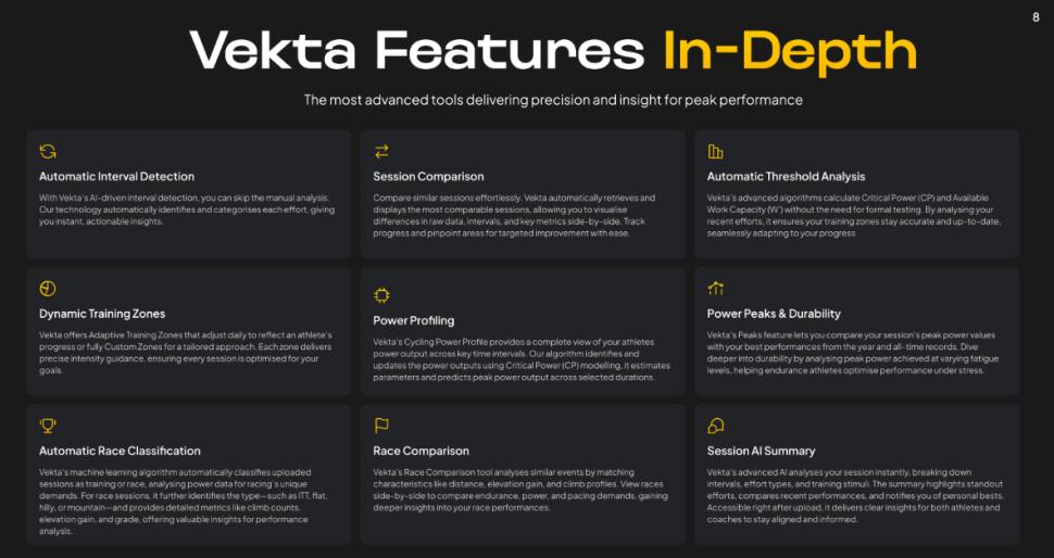 Vekta 2025 features