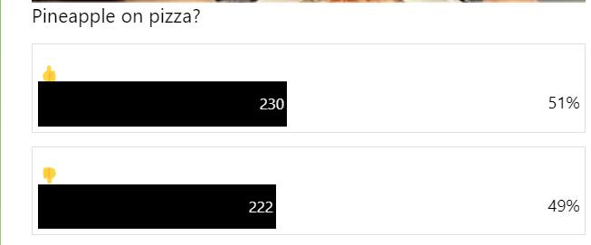Pineapple poll live blog 23 May 2022