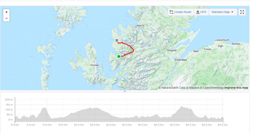 Timmy Mallett Strava