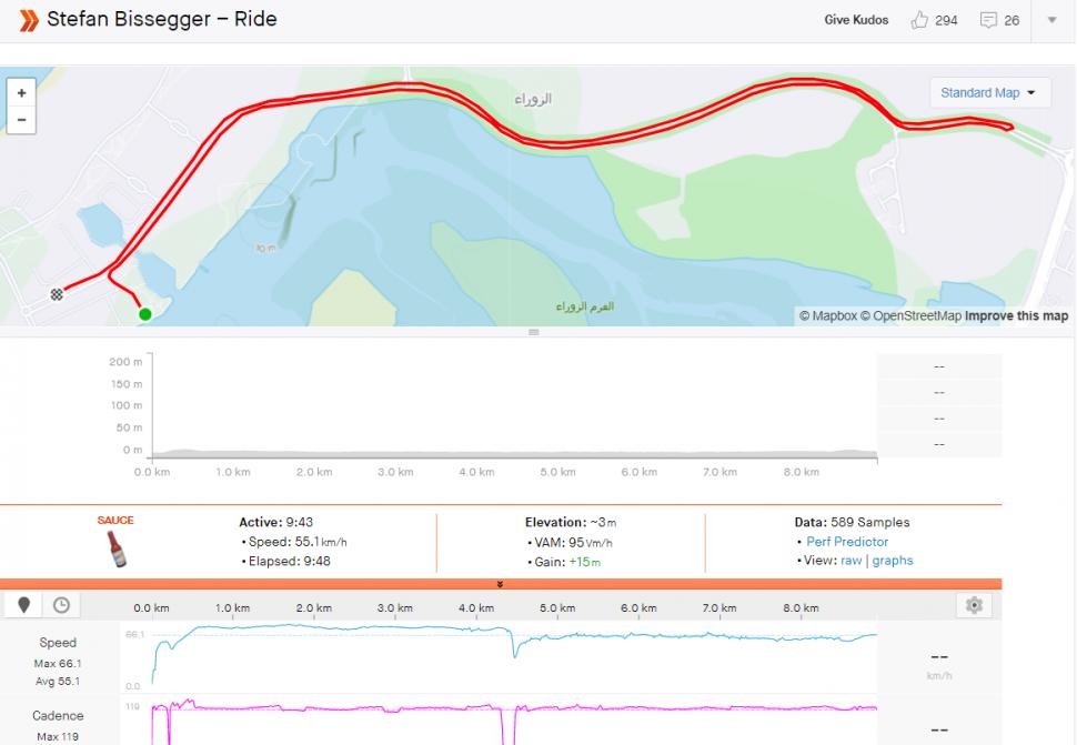 Steffan Bissegger Strava UAE TT