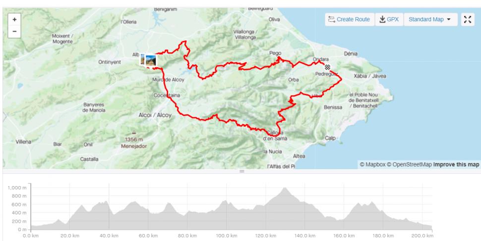 Van der Poel Strava