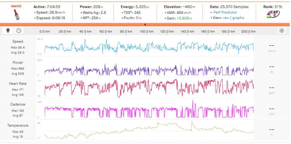 Van der Poel Strava