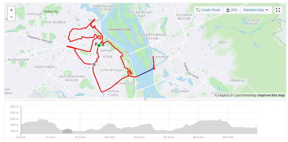 Kyiv Strava