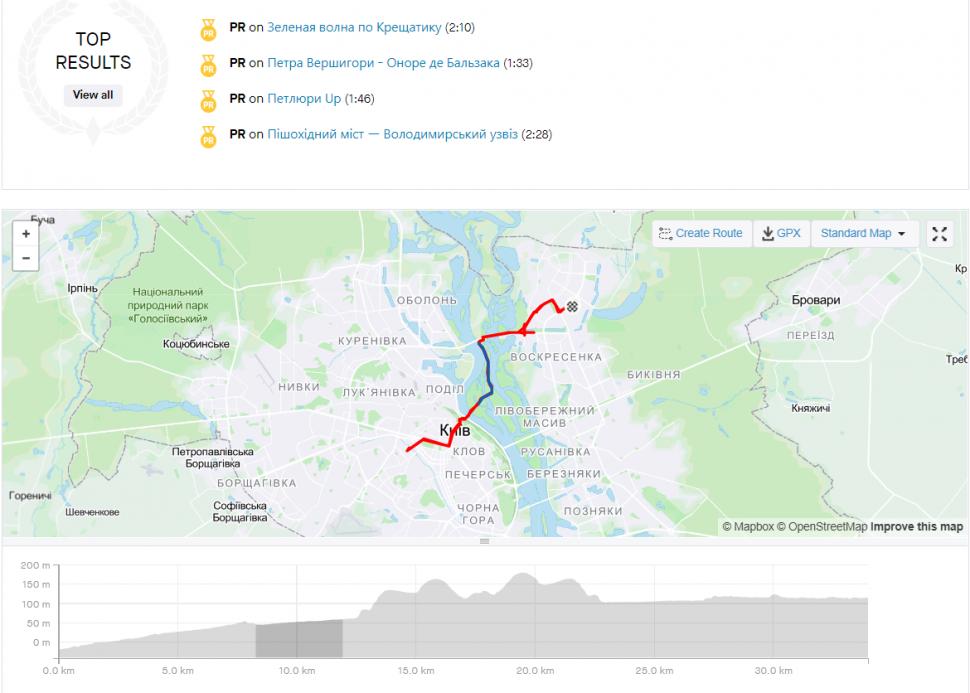 Kyiv Strava