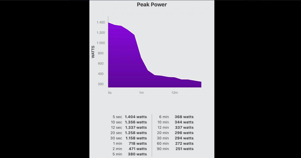 Wout van Aert power data (WVA Strava)