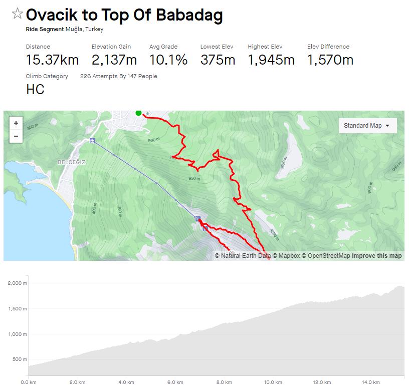 Tour of Turkey climb (Strava)