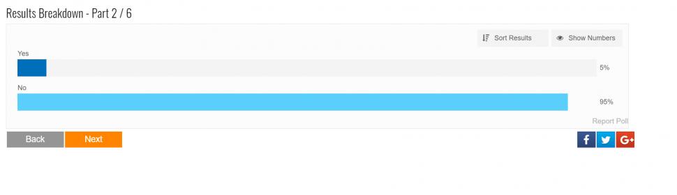 19/01/2021 live blog poll results