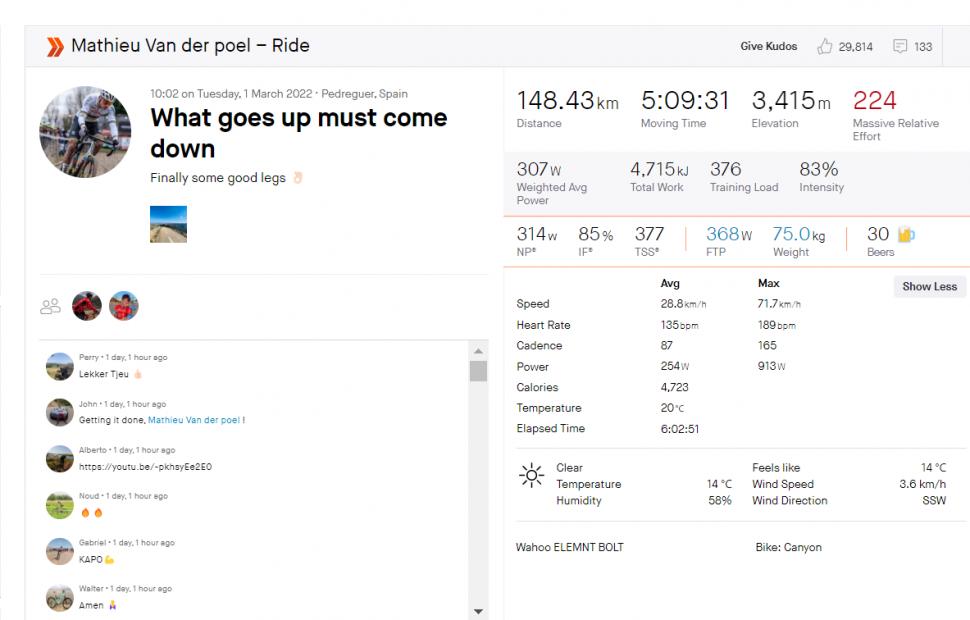 Mathieu van der Poel Strava