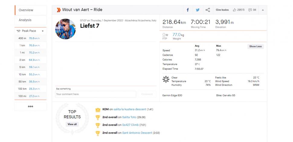 Wout van Aert Strava
