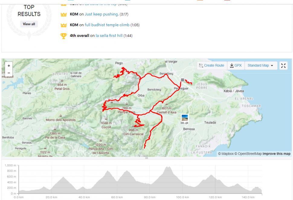 Mathieu van der Poel Strava