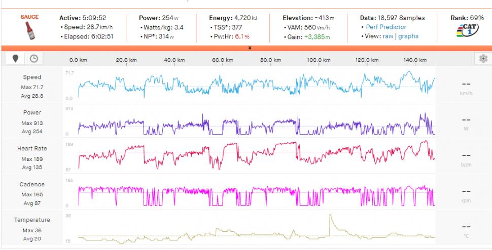 Mathieu van der Poel Strava
