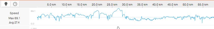 Big headwind (Strava)