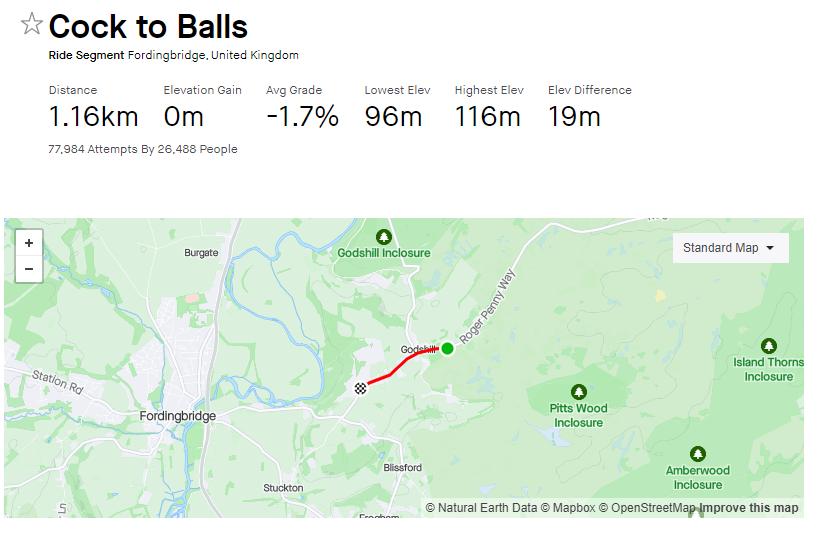 Cock to balls Strava