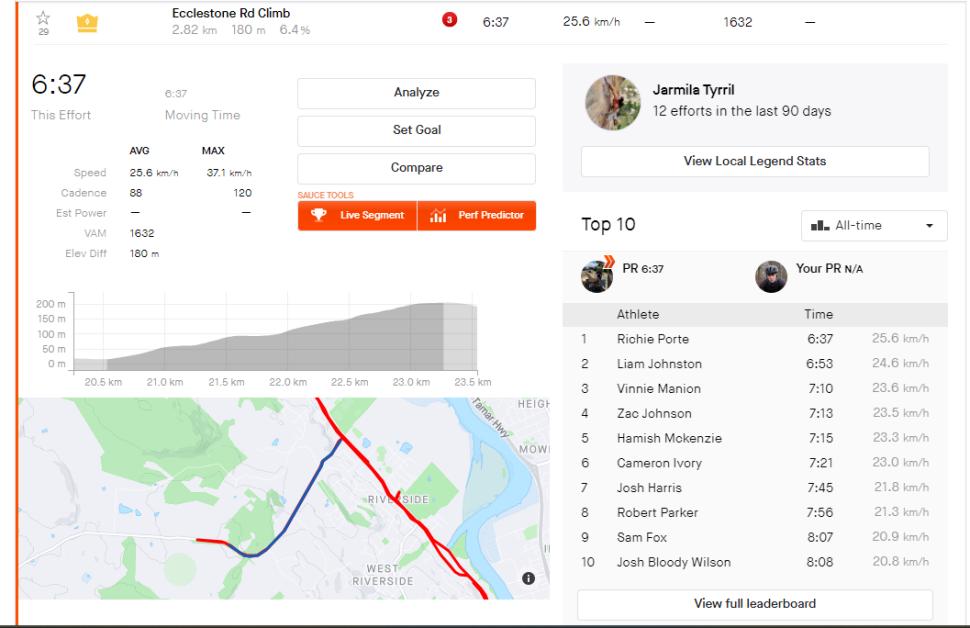 Richie Porte Strava