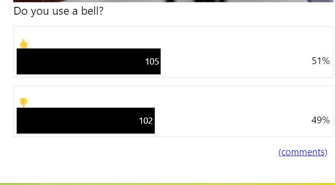 Poll result live blog 9/3/2022