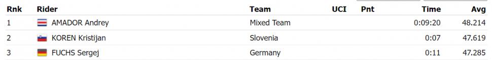 World Cup pro cycling (procyclingstats)