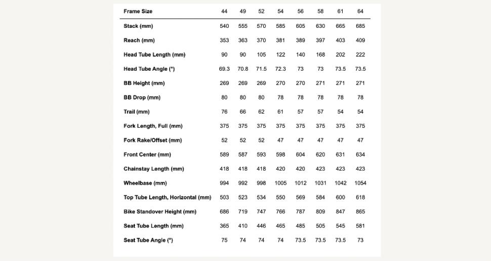 Specialized Roubaix SL8 2023 Geometry chart