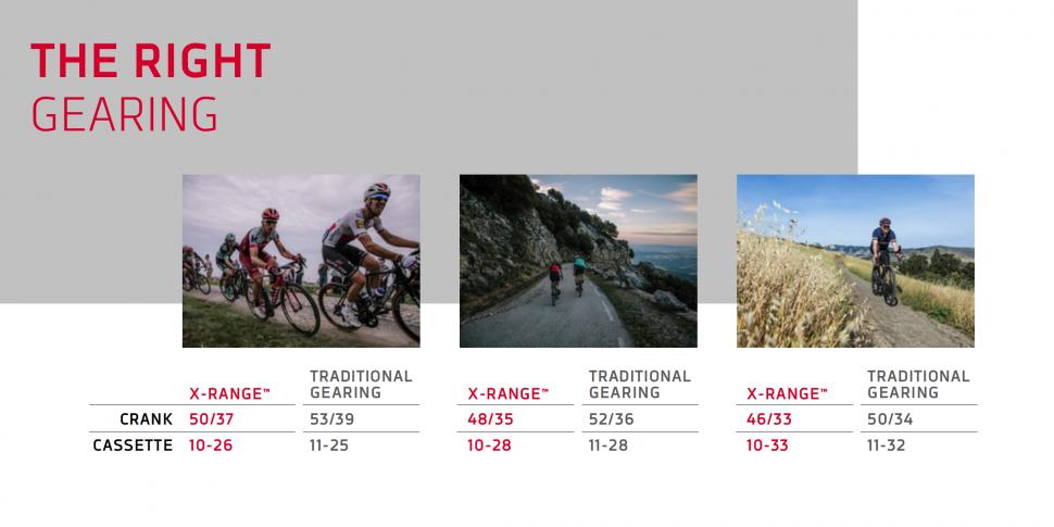 sram etap gearing1