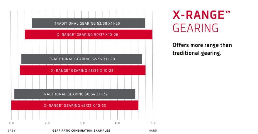 sram-etap-gearing2