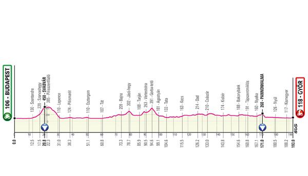 Stage 2