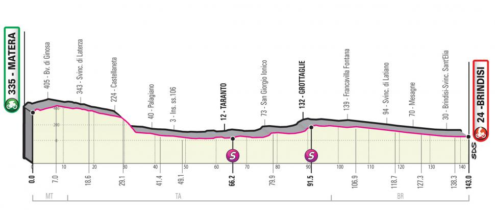 Stage 7