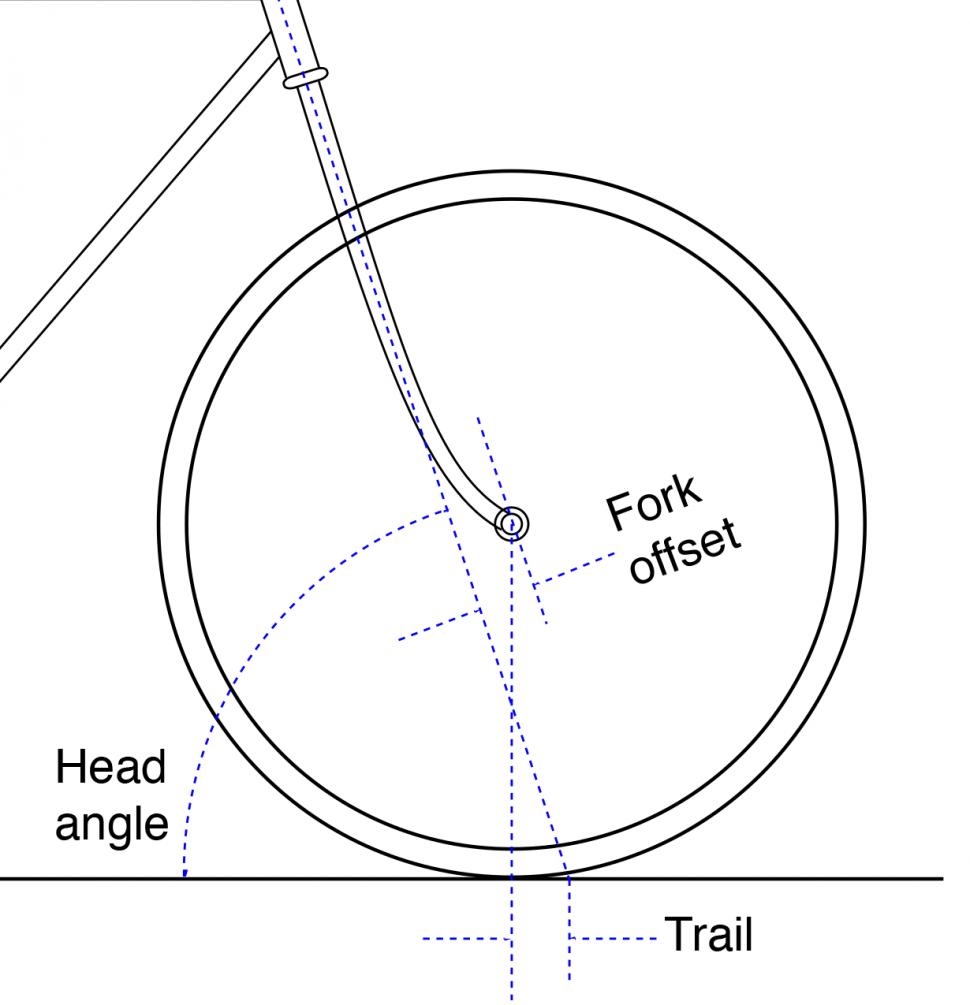 Steering geometry (public domain image via Wikimedia Commons)