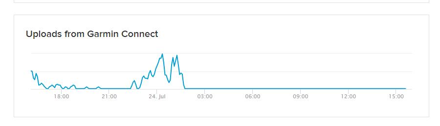 strava garmin connect uploads - via strava.PNG