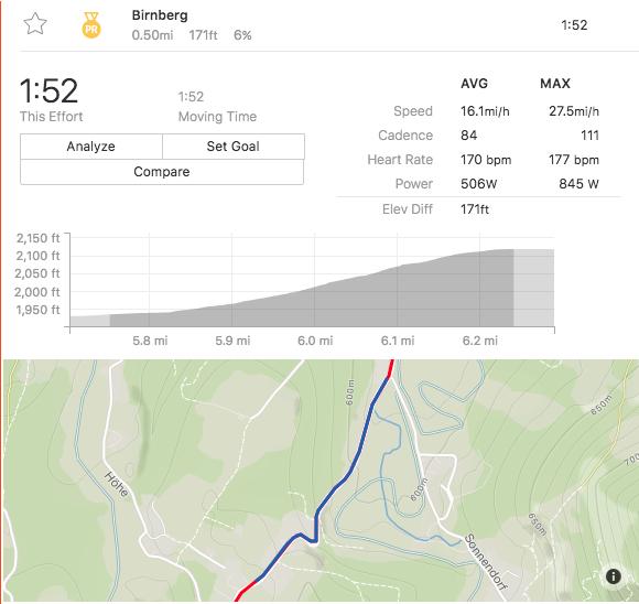 strava worlds swift
