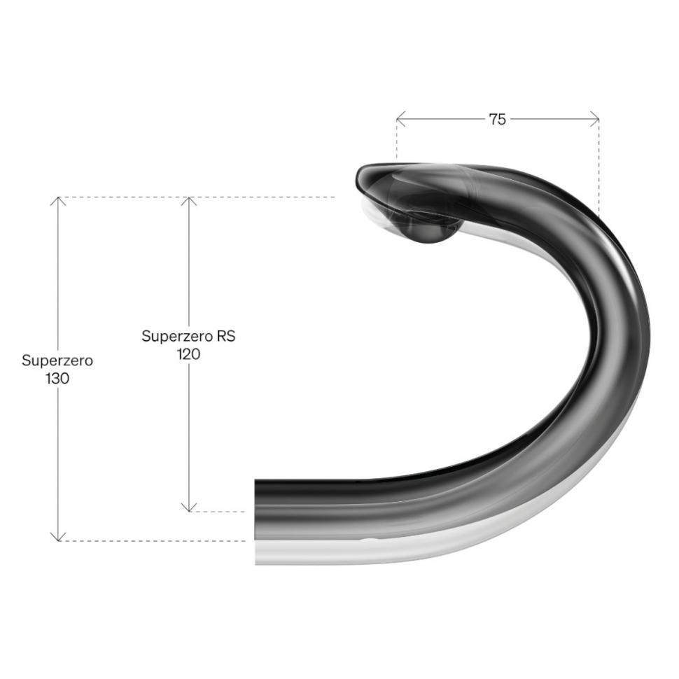 2022 Deda superzero-rs-handlebar