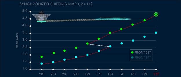 Synchronized Shifting map.jpg