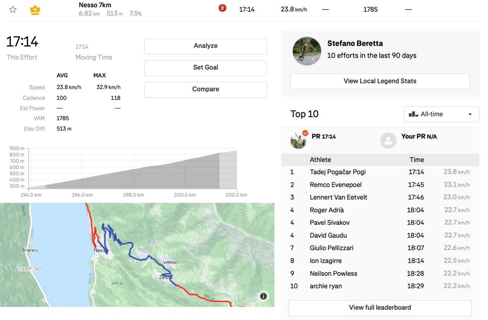 Tadej Pogacar Strava Il Lombardia