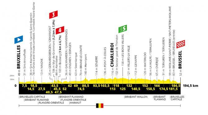 TdF 2019 Stage 01 profile.jpg