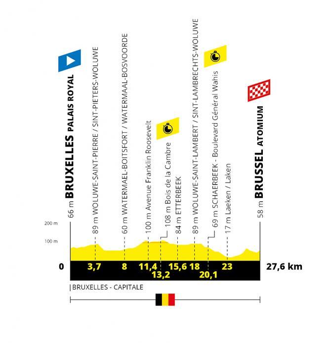 TdF 2019 Stage 02 profile.jpg