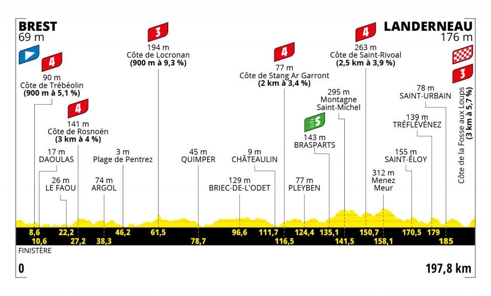 TdF 2021 Stage 01 Profile.jpeg