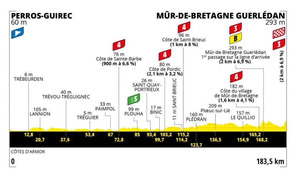 TdF 2021 Stage 02 Profile.jpeg