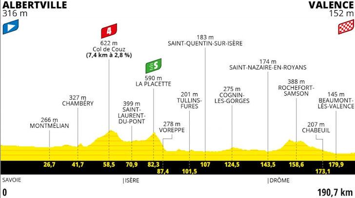 TdF 2021 Stage 10 profile.jpg