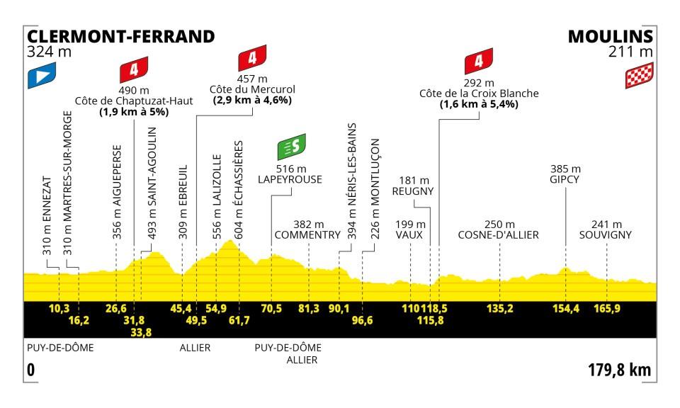 TdF 2023 S11 profile.jpeg