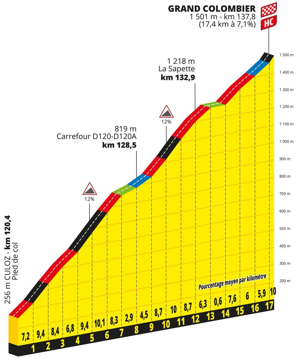 TdF 2023 S13 final climb.jpeg