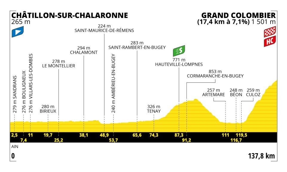 TdF 2023 S13 profile.jpeg
