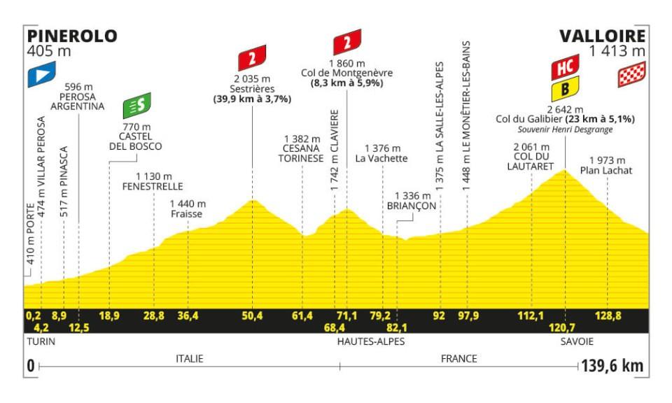 TdF 2024 S04 Profile.jpeg