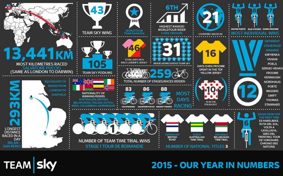 TeamSkyYearInNumbers1280x800.jpg