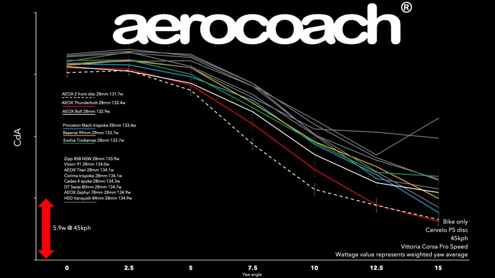 Aerocoach Thunderbolt data September 2025