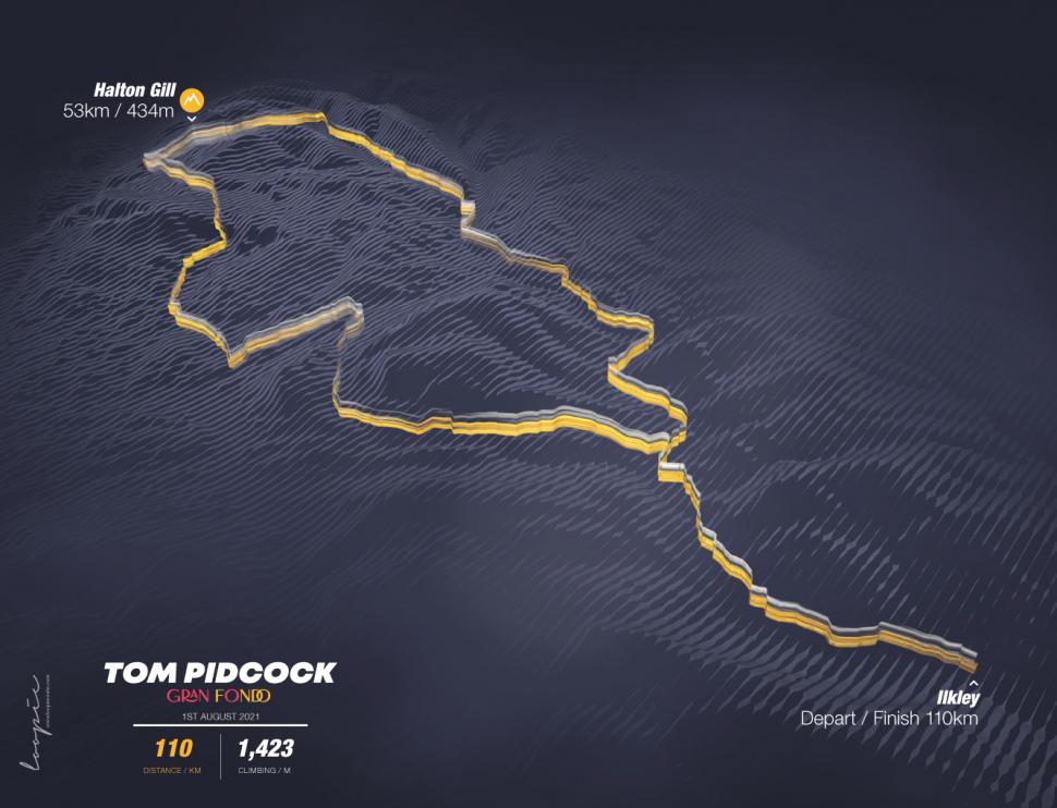 Tom Pidcock Gran Fondo