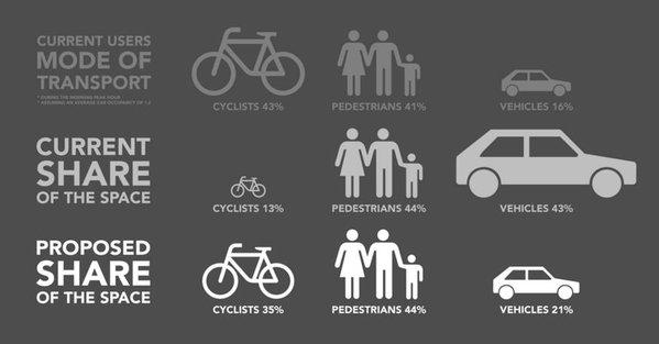 Torrington Place infographic.jpg