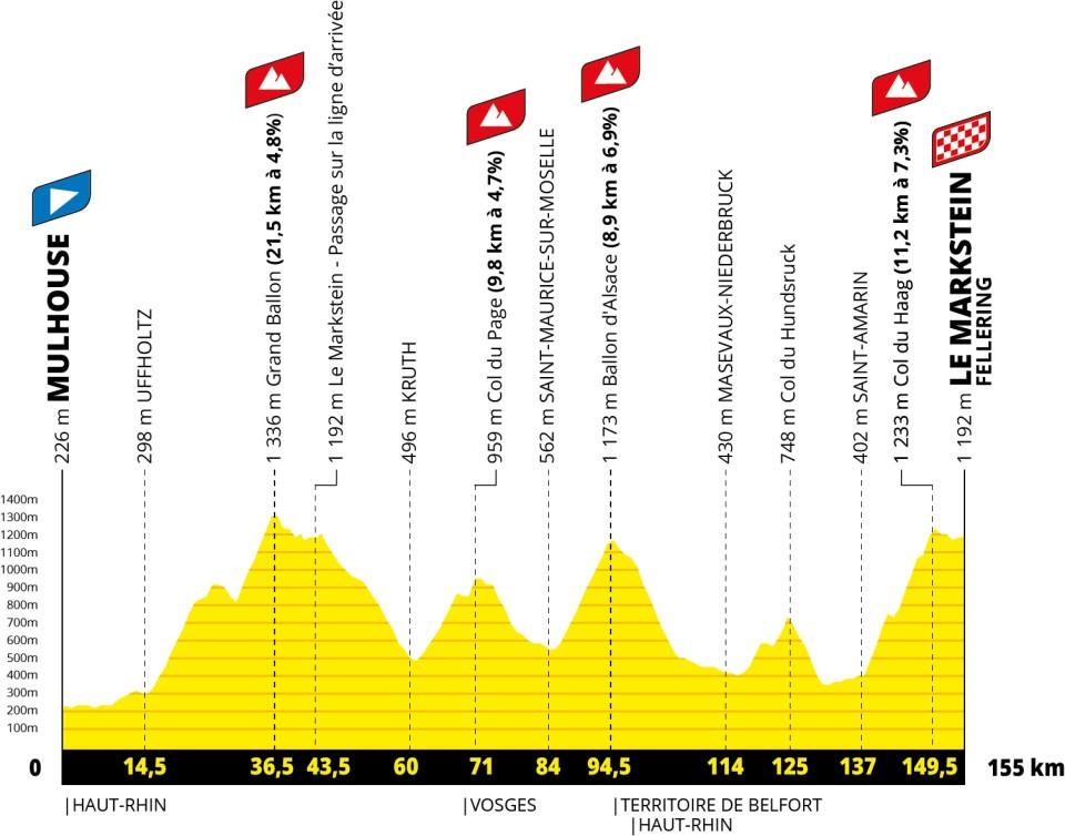Tour de France 2026 stage 13